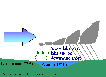 lake_effect_snow 4